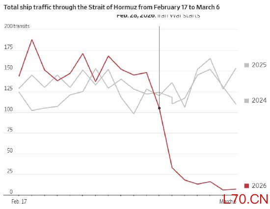 看图:霍尔木兹海峡船运量骤降