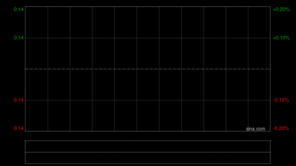 中国金典集团发布年度业绩 净利润1021.6万元同比增长244.09%