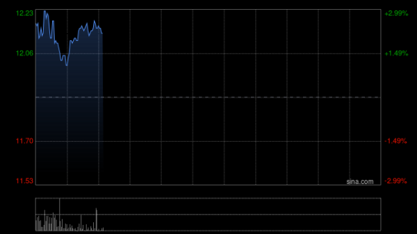 广发证券：维持平安好医生“买入”评级 合理价值16.46港元/股