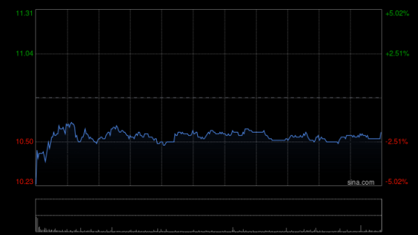 中国石油股份控股股东增持计划实施完毕 累计增持3.09亿股