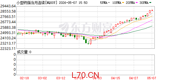 K图 NQ00Y_0