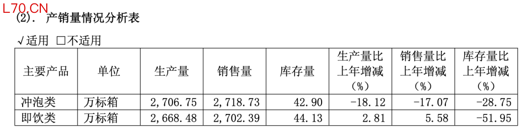 （图片来源于香飘飘2025年年报）
