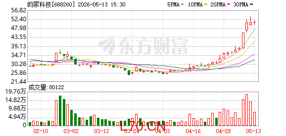 K图 688260_0