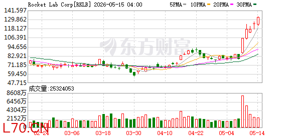 K图 RKLB_0