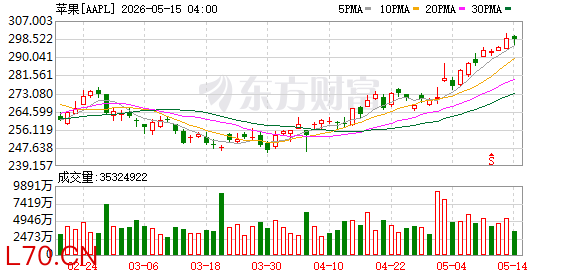 K图 AAPL_0