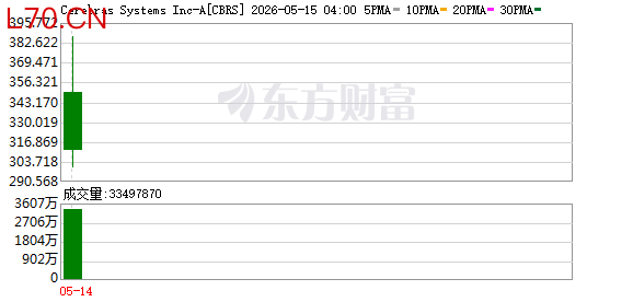K图 CBRS_0