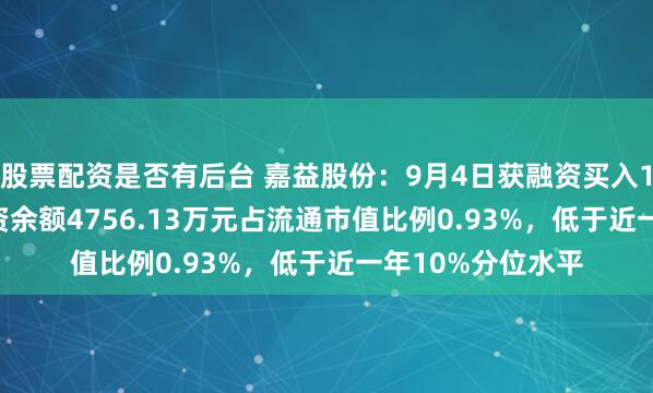股票配资是否有后台 嘉益股份：9月4日获融资买入124.03万元，融资余额4756.13万元占流通市值比例0.93%，低于近一年10%分位水平