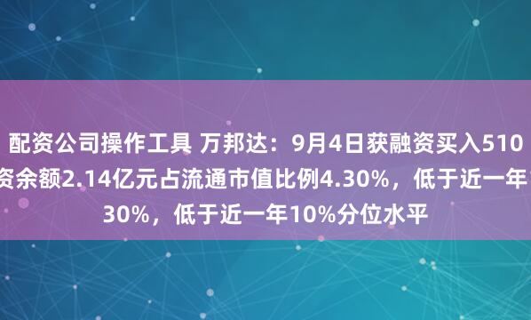 配资公司操作工具 万邦达：9月4日获融资买入510.86万元，融资余额2.14亿元占流通市值比例4.30%，低于近一年10%分位水平